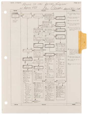 Lot #7368 Apollo 17 Lunar-Surface Flown 'LM Malfunction Procedures' Checklist Page Signed by Gene Cernan - Image 1