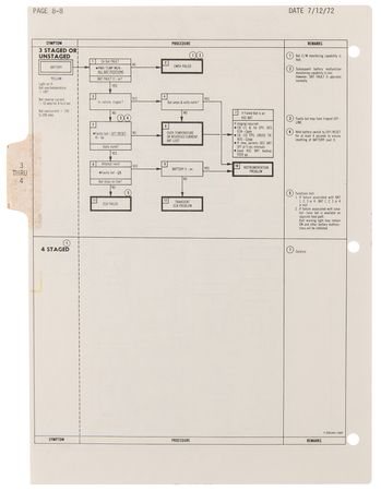 Lot #7368 Apollo 17 Lunar-Surface Flown 'LM Malfunction Procedures' Checklist Page Signed by Gene Cernan - Image 3