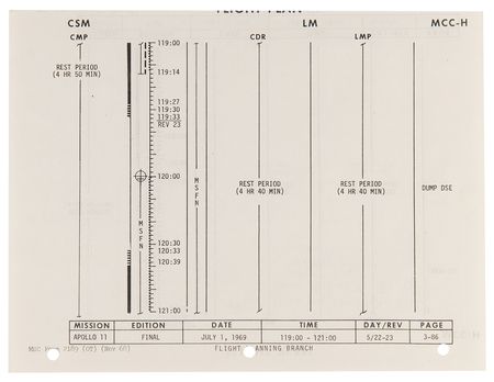 Lot #7133 Apollo 11 Flown Flight Plan Page Signed by Buzz Aldrin - From the Personal Collection of Buzz Aldrin - Image 3
