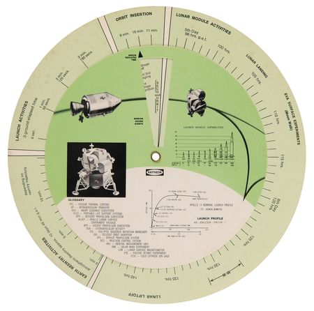 Lot #7243 Apollo 13 Raytheon Mission Analyzer - Image 2