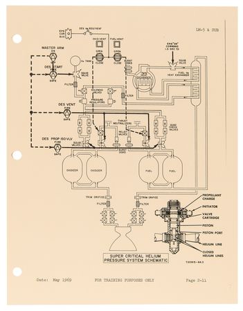 Lot #7182 Apollo 11 Lunar Module Grumman Electrical Power Subsystem Study Guide - Image 6