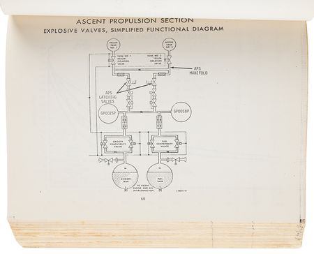 Lot #7372 Apollo 17 Flight Readiness Review Signed by Gene Cernan - Image 5