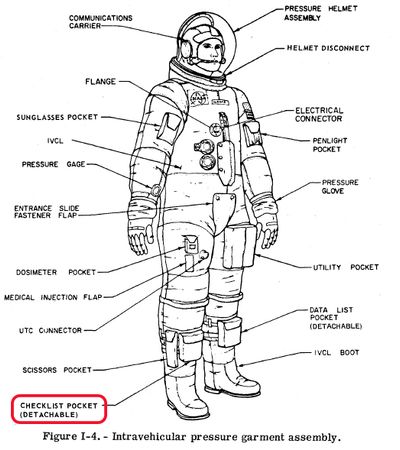 Lot #7244 Fred Haise Signed Apollo A7L Space Suit Checklist Pocket - Image 5