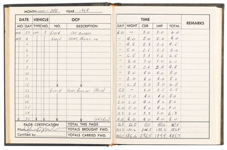 Lot #7298 Apollo 14 Lunar Module Training Log Book - From the Personal Collection of Edgar Mitchell - Image 10