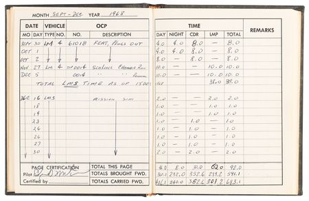 Lot #7298 Apollo 14 Lunar Module Training Log Book - From the Personal Collection of Edgar Mitchell - Image 12