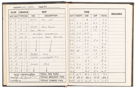 Lot #7298 Apollo 14 Lunar Module Training Log Book - From the Personal Collection of Edgar Mitchell - Image 7