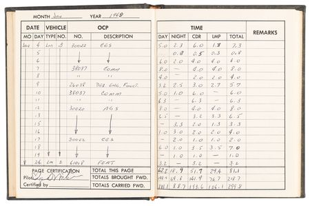 Lot #7298 Apollo 14 Lunar Module Training Log Book - From the Personal Collection of Edgar Mitchell - Image 8