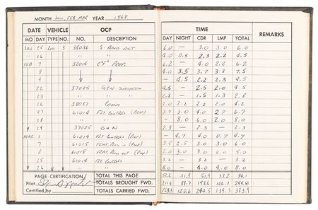 Lot #7298 Apollo 14 Lunar Module Training Log Book - From the Personal Collection of Edgar Mitchell - Image 9