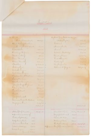 Lot #8038 Colt's Patent Fire Arms Manufacturing Company Financial Report (1882) - Intended for the Board of Directors - Image 2