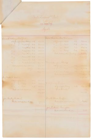 Lot #8038 Colt's Patent Fire Arms Manufacturing Company Financial Report (1882) - Intended for the Board of Directors - Image 5