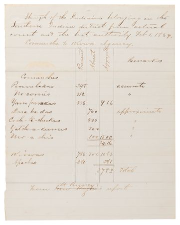 Lot #8080 Comanche and Kiowa Reservation Census Report (c. 1869) - Image 2