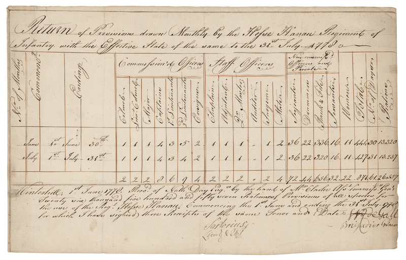Lot 326 Captured Hessian Muster Roll (1778)