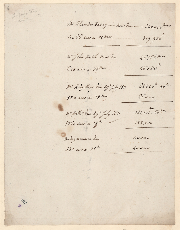 Lot 346 Marquis de Lafayette Handwritten Accounting Document