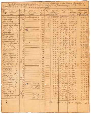 Lot #357 New York: War-Dated Payroll for Colonel James Clinton's 3rd New York Regiment (February 24, 1776) - Image 1