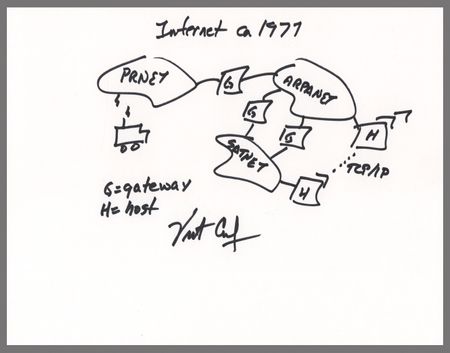 Lot #161 Vint Cerf Signed Sketch - 