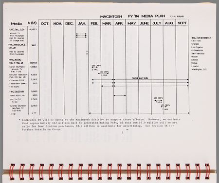 Lot #6090 Apple: 1983 Macintosh Introduction Plan - 