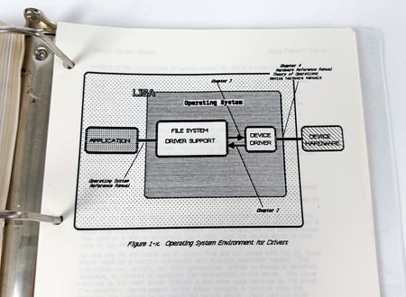 Lot #6027 Apple Computer Final Draft 'LISA<br/>Hardware Manual' (1982) - Image 3