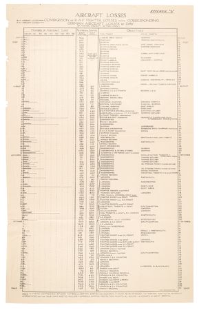 Lot #7019 Battle of Britain: Secret Dispatch Signed by Air Chief Marshal Hugh Dowding (1941), with Hand-Colored Maps and Mimeograph Draft - Image 10