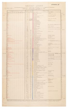 Lot #7019 Battle of Britain: Secret Dispatch Signed by Air Chief Marshal Hugh Dowding (1941), with Hand-Colored Maps and Mimeograph Draft - Image 9