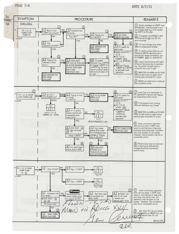 Lot 8396 Apollo 17 Flown Checklist Page - Signed and Flight-Certified by Gene Cernan