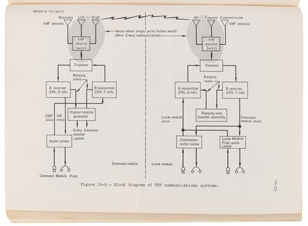 Lot #8328 Apollo 14 Mission Report - From the Personal Collection of Edgar Mitchell - Image 7