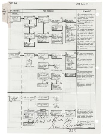 Lot #8396 Apollo 17 Flown Checklist Page - Signed and Flight-Certified by Gene Cernan - Image 1