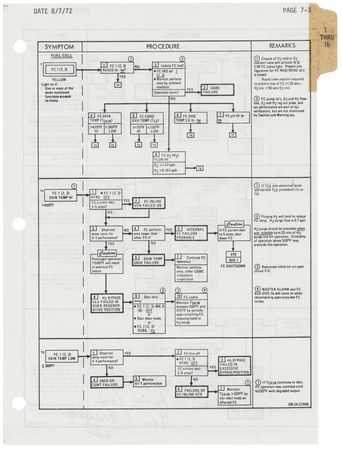 Lot #8396 Apollo 17 Flown Checklist Page - Signed and Flight-Certified by Gene Cernan - Image 2
