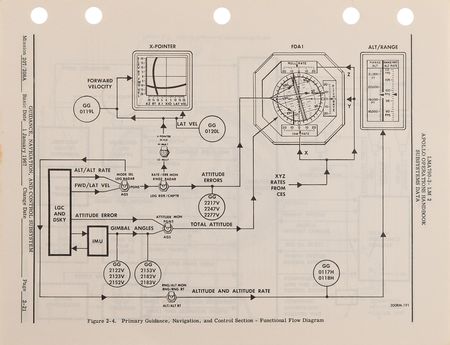 Lot #8452 Apollo 2 'Lunar Module 2' Operations Handbook - Vol. I - Image 4