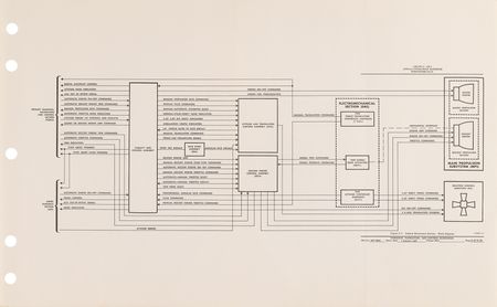 Lot #8452 Apollo 2 'Lunar Module 2' Operations Handbook - Vol. I - Image 5