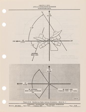 Lot #8452 Apollo 2 'Lunar Module 2' Operations Handbook - Vol. I - Image 9