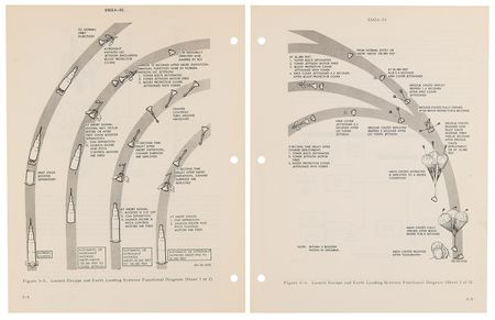 Lot #8458 Apollo Spacecraft Familiarization Manual (April 30, 1965) - Image 5