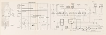 Lot #8458 Apollo Spacecraft Familiarization Manual (April 30, 1965) - Image 6