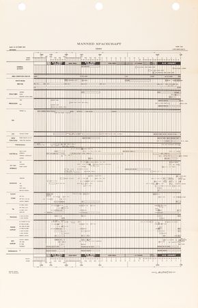 Lot #8101 Gemini 6 'Project Gemini Launch Countdown' Manual - Presented to a Project Gemini Medical Director - Image 5