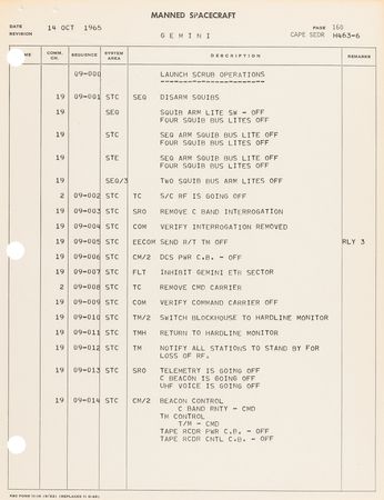 Lot #8101 Gemini 6 'Project Gemini Launch Countdown' Manual - Presented to a Project Gemini Medical Director - Image 8