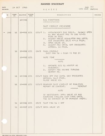 Lot #8101 Gemini 6 'Project Gemini Launch Countdown' Manual - Presented to a Project Gemini Medical Director - Image 9