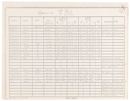 Lot #8114 Project Gemini Heart and Respiratory Medical Data Archive - From the Collection of an Electrophysiologist at McDonnell Aircraft - Image 10