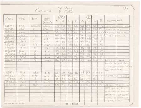 Lot #8114 Project Gemini Heart and Respiratory Medical Data Archive - From the Collection of an Electrophysiologist at McDonnell Aircraft - Image 11