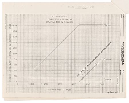 Lot #8114 Project Gemini Heart and Respiratory Medical Data Archive - From the Collection of an Electrophysiologist at McDonnell Aircraft - Image 16