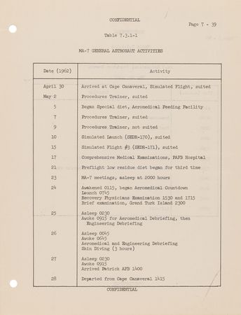 Lot #8035 Scott Carpenter's Postlaunch Memorandum Report for Mercury-Atlas 7 - Image 4