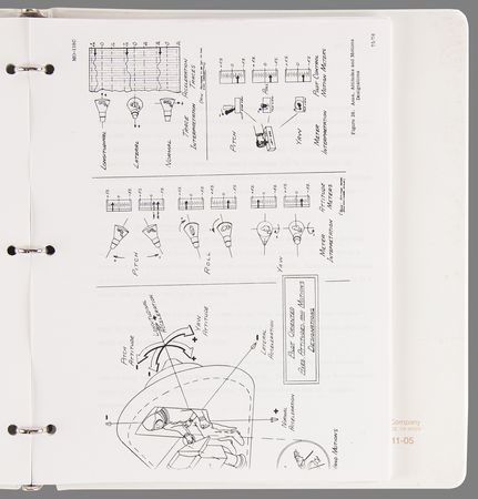 Lot #8509 Gene Kranz's Mercury Control Center - Flight Controller Procedures Manual (Preliminary) - Image 6