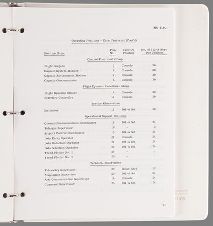 Lot #8509 Gene Kranz's Mercury Control Center - Flight Controller Procedures Manual (Preliminary) - Image 7