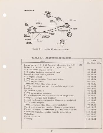 Lot #8510 Gene Kranz's Hand-Corrected Rough Draft of the 'Case Study: The Apollo 13 Accident' Report - Image 5