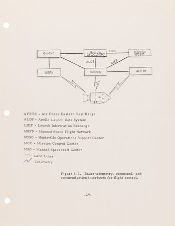 Lot #8510 Gene Kranz's Hand-Corrected Rough Draft of the 'Case Study: The Apollo 13 Accident' Report - Image 6