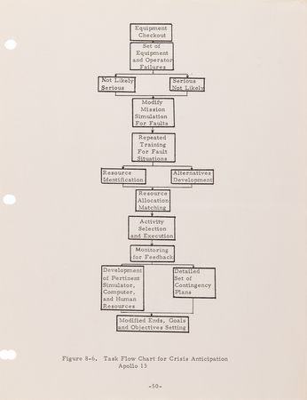 Lot #8510 Gene Kranz's Hand-Corrected Rough Draft of the 'Case Study: The Apollo 13 Accident' Report - Image 7
