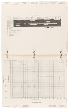 Lot #8390 Gene Cernan's Apollo 17 Lunar Surface-Flown 'LM Data Card Book' - All (20) Pages Signed and Flight-Certified by CDR Cernan - Image 17