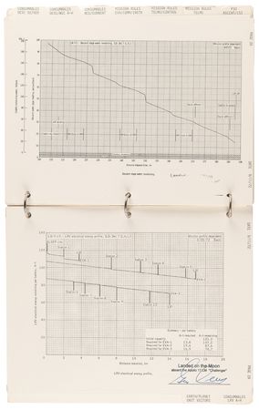 Lot #8390 Gene Cernan's Apollo 17 Lunar Surface-Flown 'LM Data Card Book' - All (20) Pages Signed and Flight-Certified by CDR Cernan - Image 20