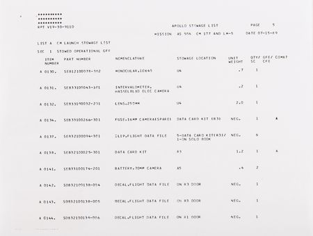 Lot #8176 Buzz Aldrin's Flight Data File Clip Flown on Apollo 11 - 