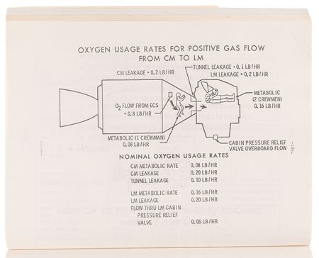 Lot #8232 Apollo 11 Press Kit - Image 7