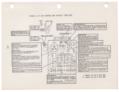 Lot #8451 Apollo 15, 16, and 17 'EVA and Lunar Surface' Manuals and Documents - Image 20