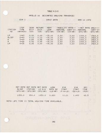 Lot #8451 Apollo 15, 16, and 17 'EVA and Lunar Surface' Manuals and Documents - Image 22